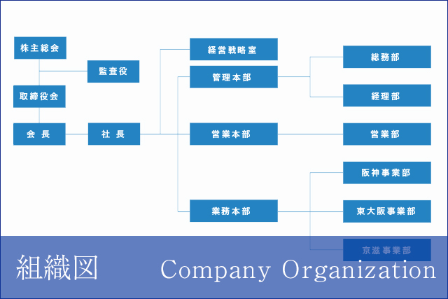 組織図