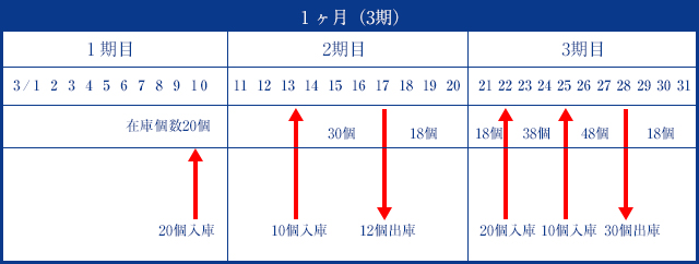 料金計算方法